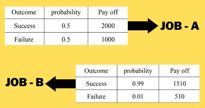 Decision making under risk