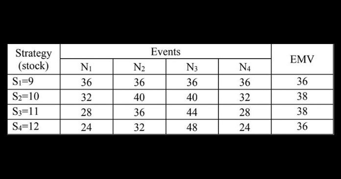 Laplace criteria