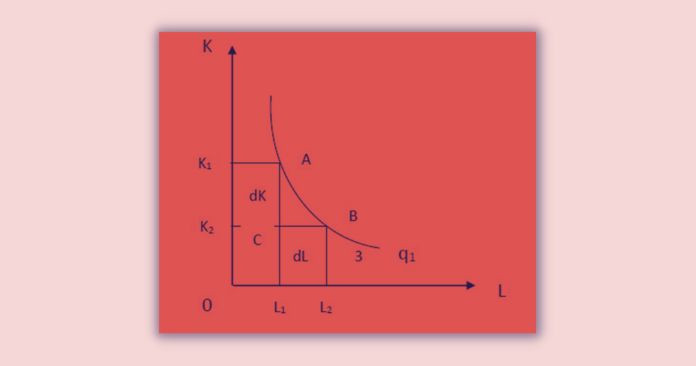 Isoquant Curve Analysis: Marginal Rate of Technical Substitution