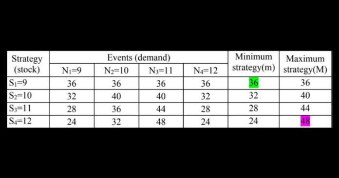 Pay off metric