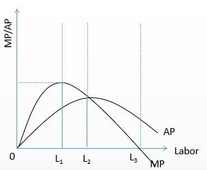 The Short Run Cost-Output Relationship (Graph C).jpg