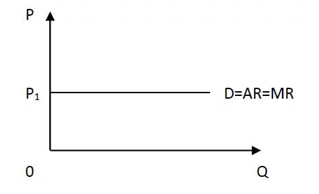 The demand curve of the individual firm