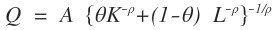 Types of Production Functions: CES